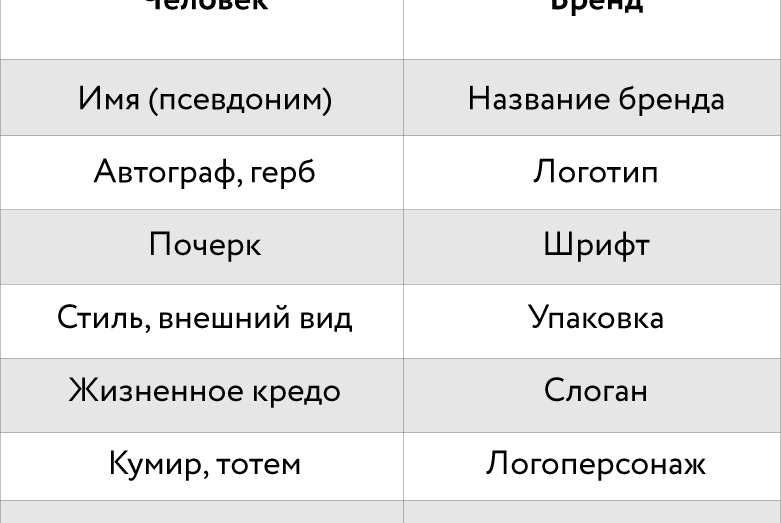 на основе каких архетипов созданы маркетинговые системы построения брендов. Смотреть фото на основе каких архетипов созданы маркетинговые системы построения брендов. Смотреть картинку на основе каких архетипов созданы маркетинговые системы построения брендов. Картинка про на основе каких архетипов созданы маркетинговые системы построения брендов. Фото на основе каких архетипов созданы маркетинговые системы построения брендов