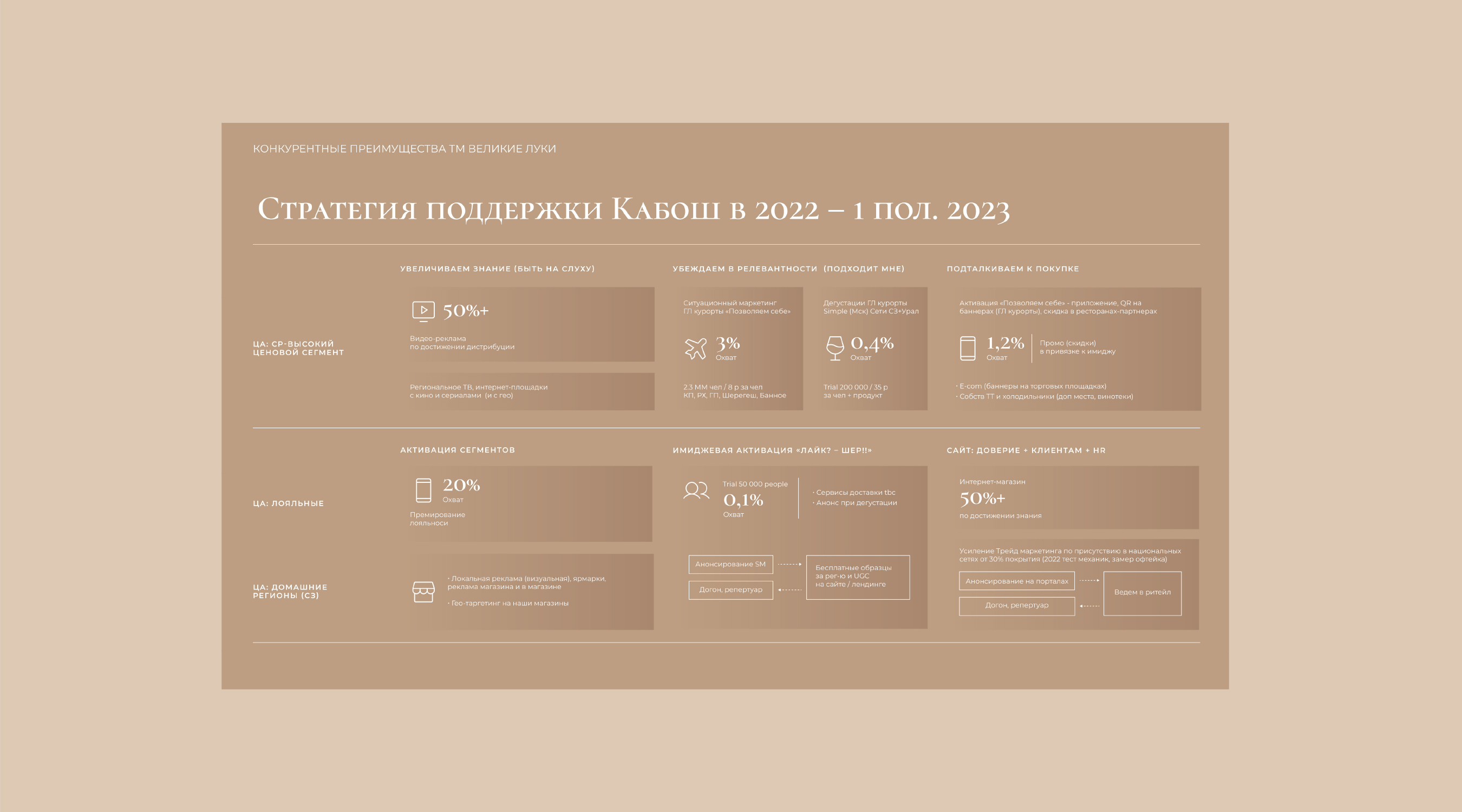 Платформа бренда KABOSH