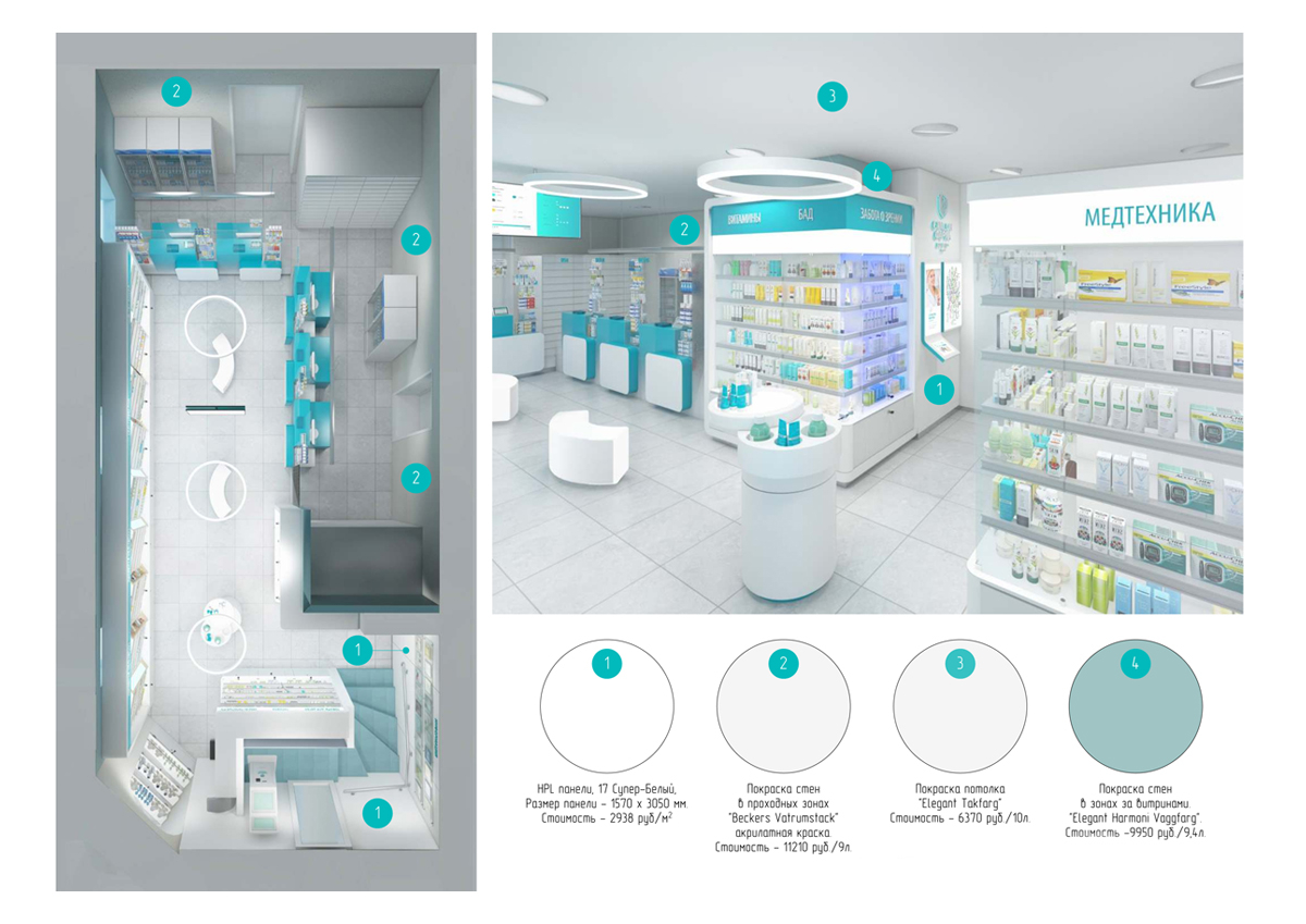 Аптеки валовая. Дизайн проект аптеки. Планировка аптеки. Планировка маленькой аптеки. Проекты аптек готовые.