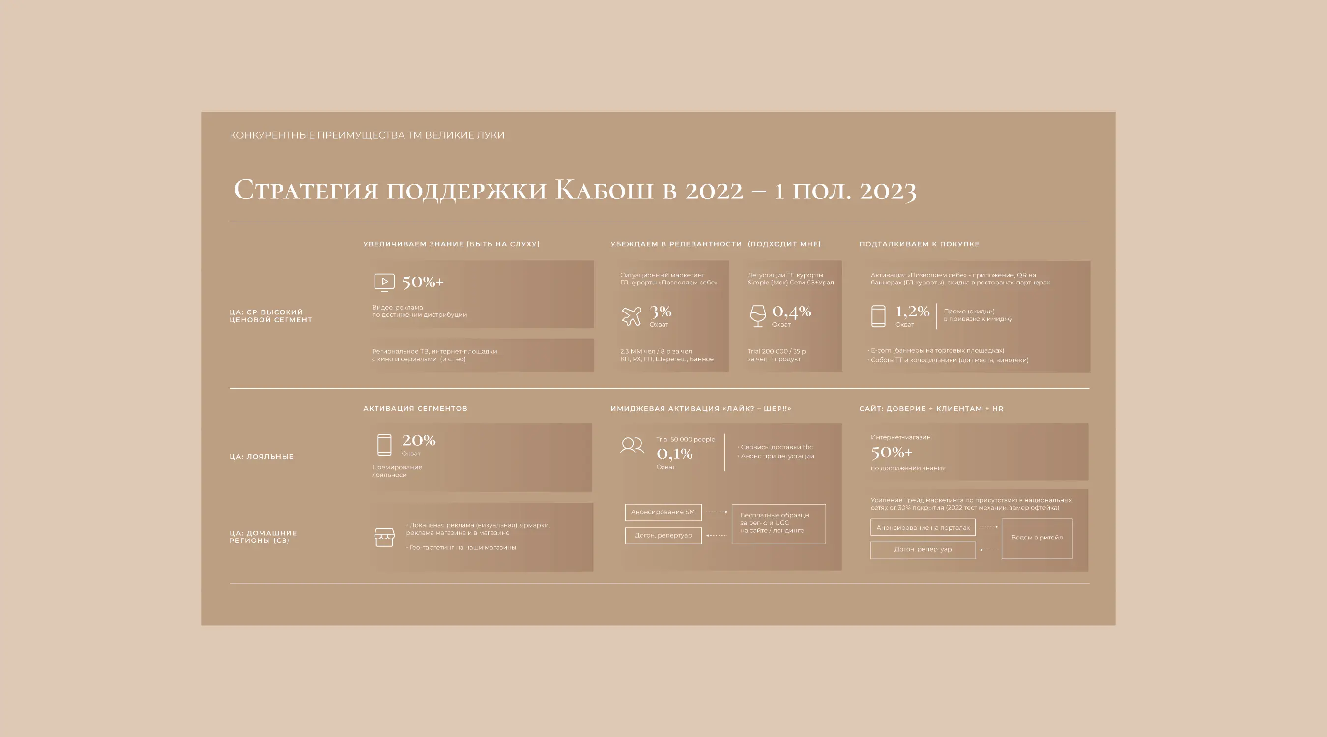 Платформа бренда KABOSH
